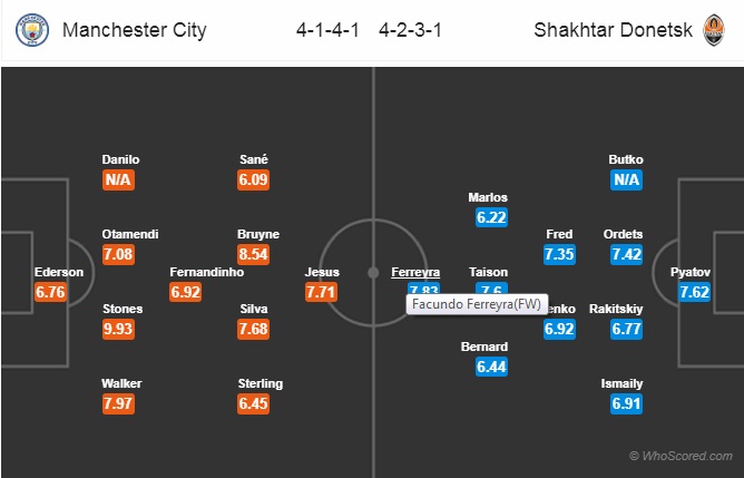 Soi kèo Man City - Shakhtar Donetsk