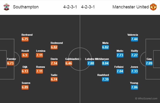 Soi kèo Southampton - Man United