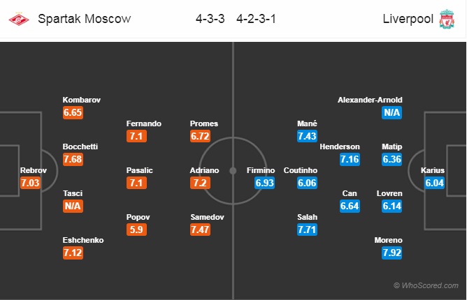 Soi kèo Spartak Moscow - Liverpool