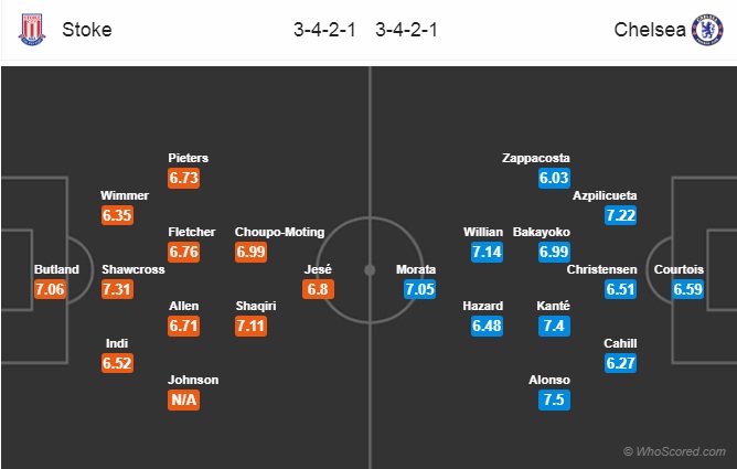 Soi kèo Stoke - Chelsea