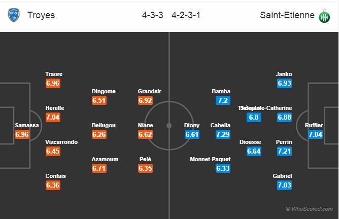 Soi kèo Troyes - Saint-Etienne