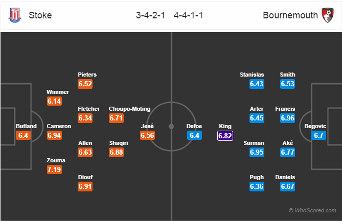 Soi kèo Stoke – Bournemouth