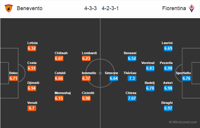 Soi kèo Benevento – Fiorentina