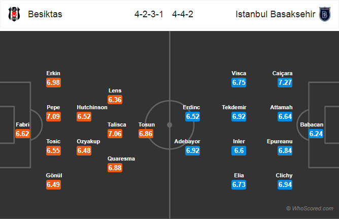 Soi kèo Besiktas - Istanbul Basaksehir