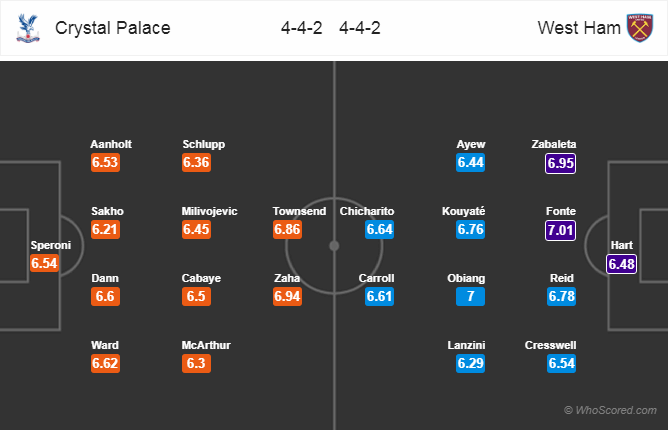 Soi kèo Crystal Palace - West Ham