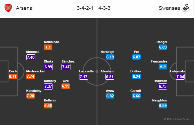 Soi kèo Arsenal - Swansea