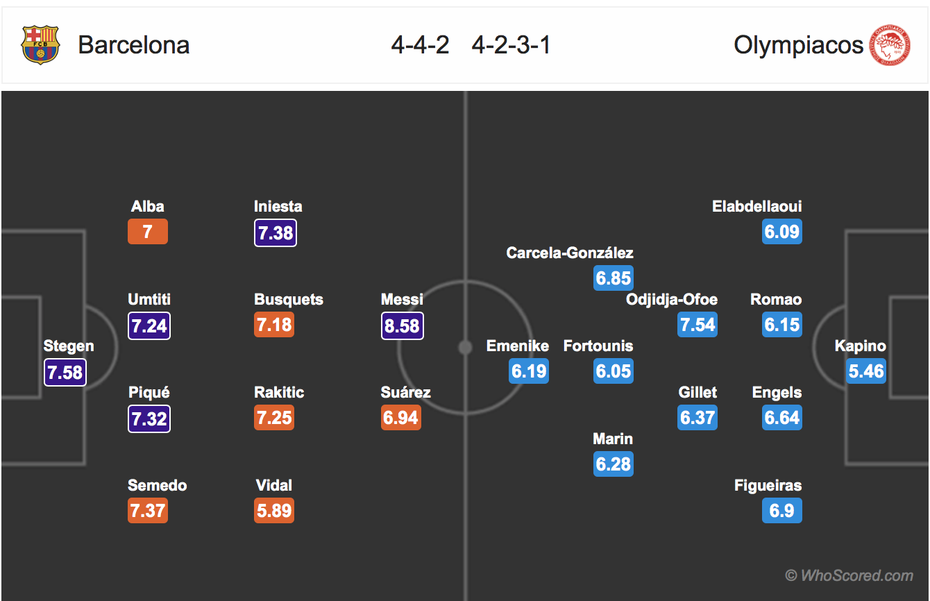 Soi kèo Barcelona - Olympiakos