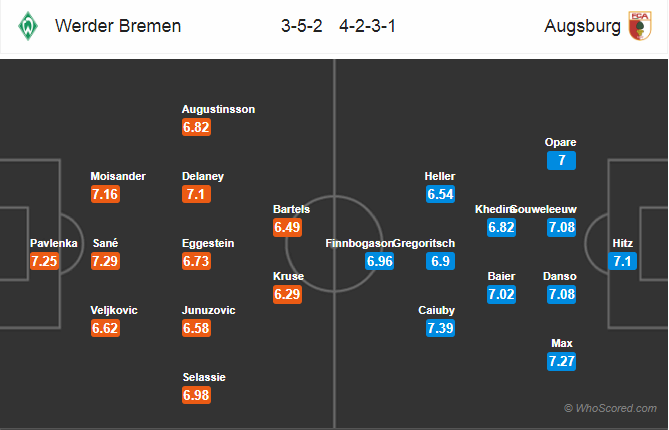 Soi kèo Bremen – Augsburg