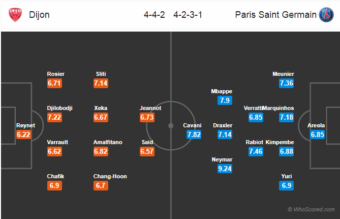 Soi kèo Dijon - PSG