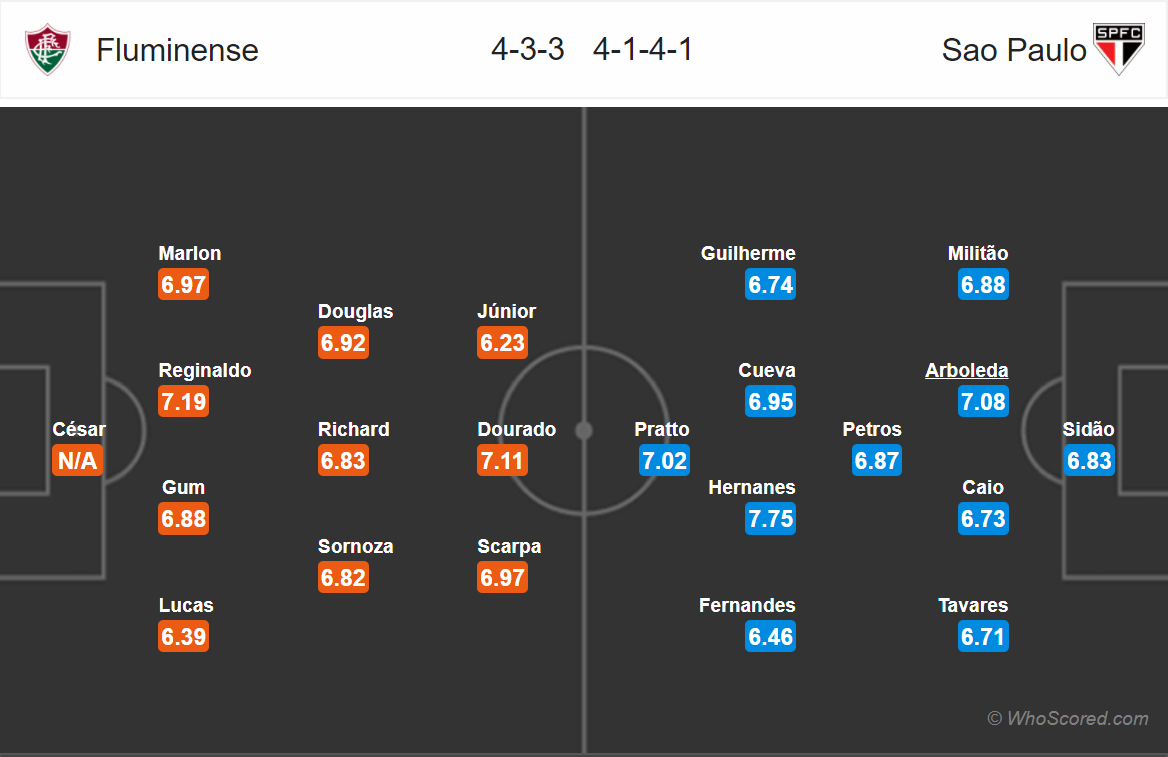 Soi kèo Fluminense - Sao Paulo