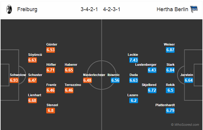 Soi kèo Freiburg - Hertha Berlin