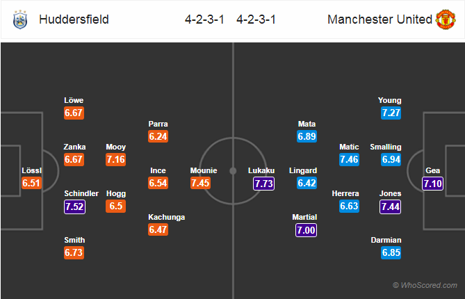 Soi kèo Huddersfield - Man United