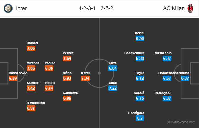 Soi kèo Inter - Milan