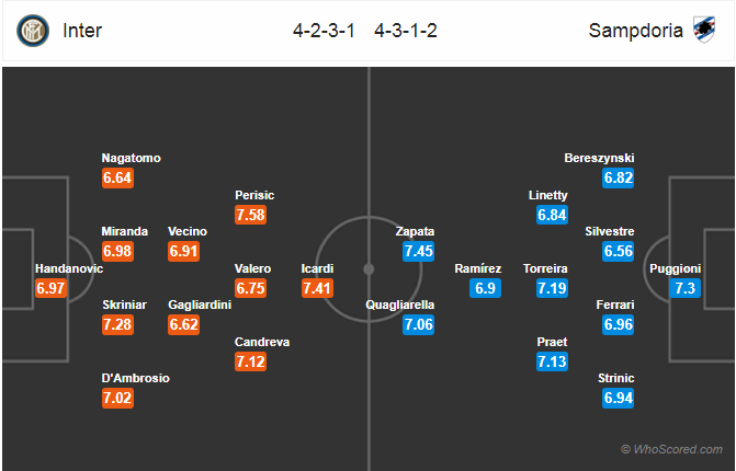 Soi kèo Inter - Sampdoria