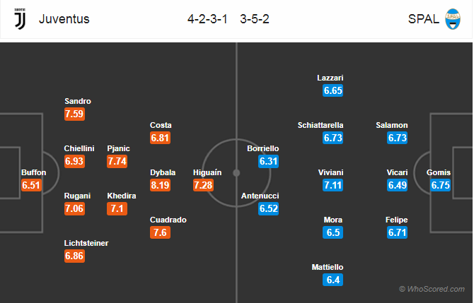 Soi kèo Juventus - SPAL