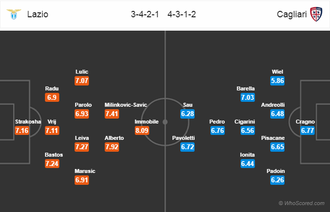 Soi kèo Lazio - Cagliari