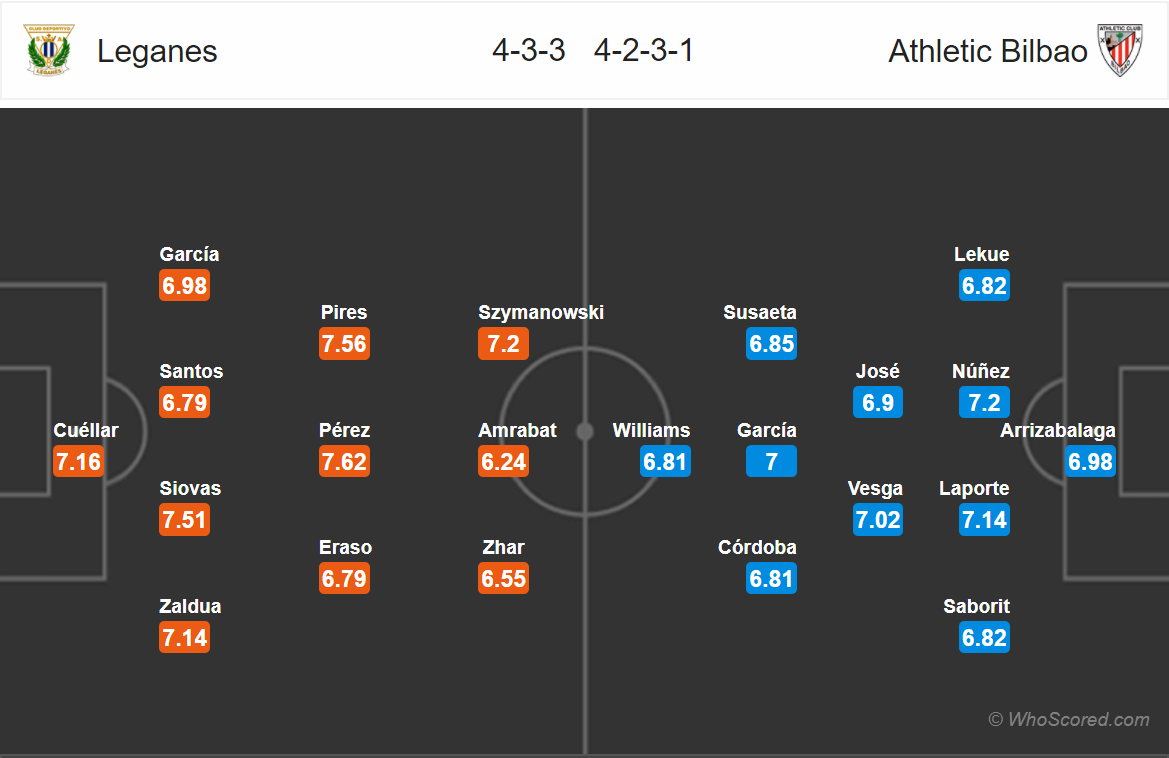 Soi kèo Leganes - Bilbao