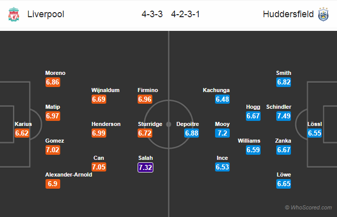 Soi kèo Liverpool - Huddersfield