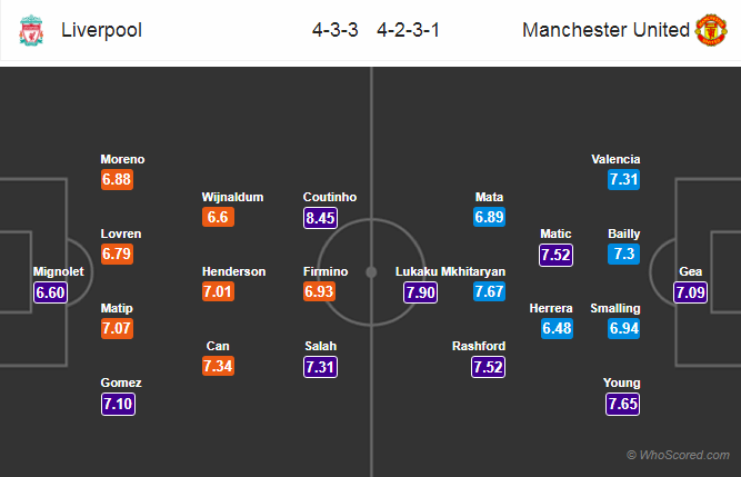 Soi kèo Liverpool - Man United