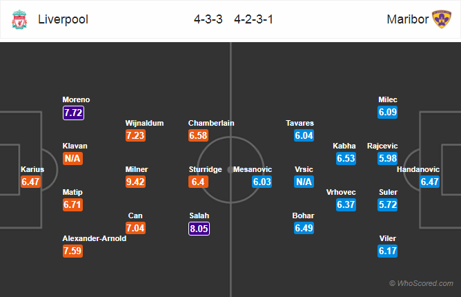 Soi kèo Liverpool - Maribor