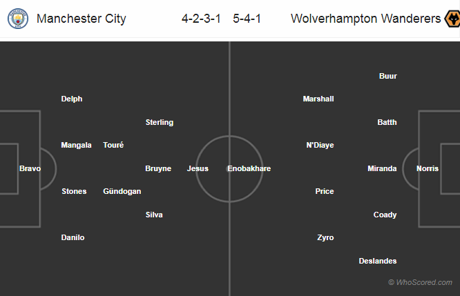 Soi kèo Man City - Wolverhampton