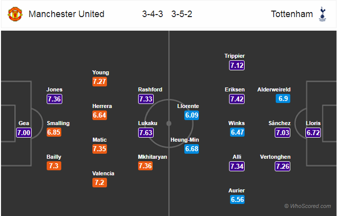 Soi kèo Man United - Tottenham