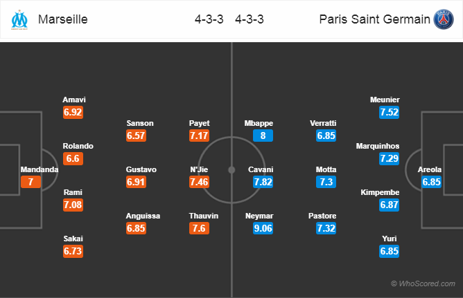 Soi kèo Marseille - PSG