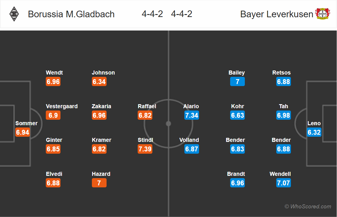 Soi kèo M'gladbach - Leverkusen