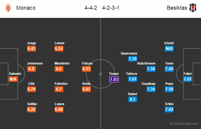 Soi kèo Monaco - Besiktas