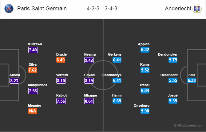 Soi kèo PSG - Anderlecht