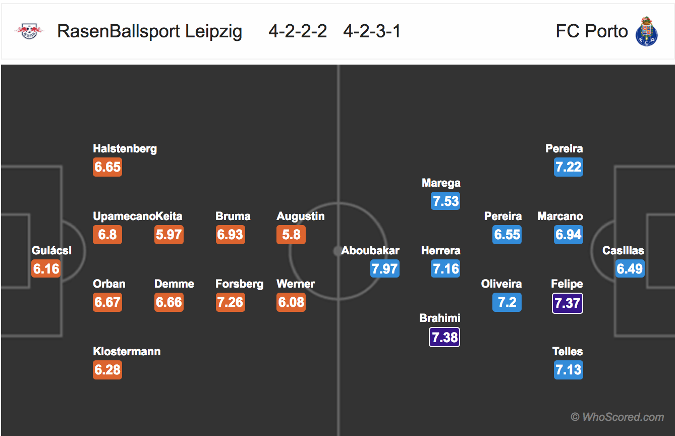 Soi kèo RB Leipzig - Porto