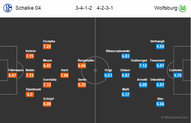 Soi kèo Schalke – Wolfsburg