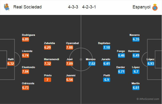 Soi kèo Sociedad - Espanyol