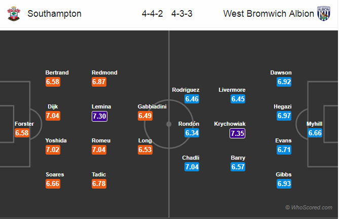 Soi kèo Southampton - West Brom