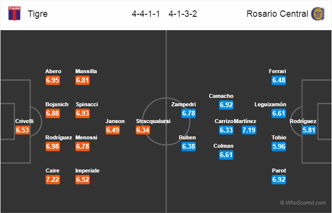 Soi kèo Tigre - Rosario Central