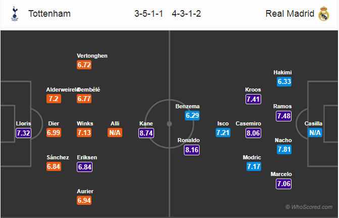 Soi kèo Tottenham - Real Madrid