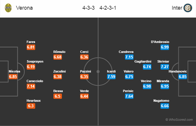 Soi kèo Verona - Inter