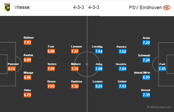 Soi kèo Vitesse - PSV Eindhoven