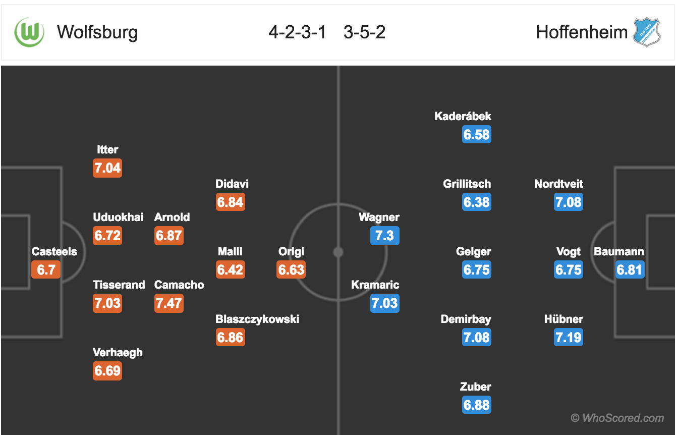 Soi kèo Wolfsburg - Hoffenheim