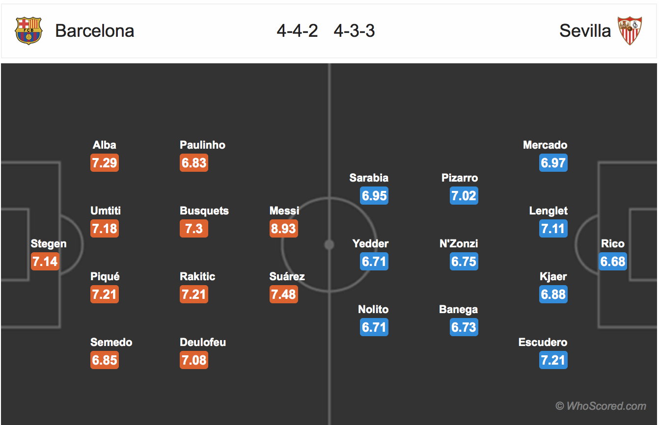 Soi kèo Barcelona - Sevilla