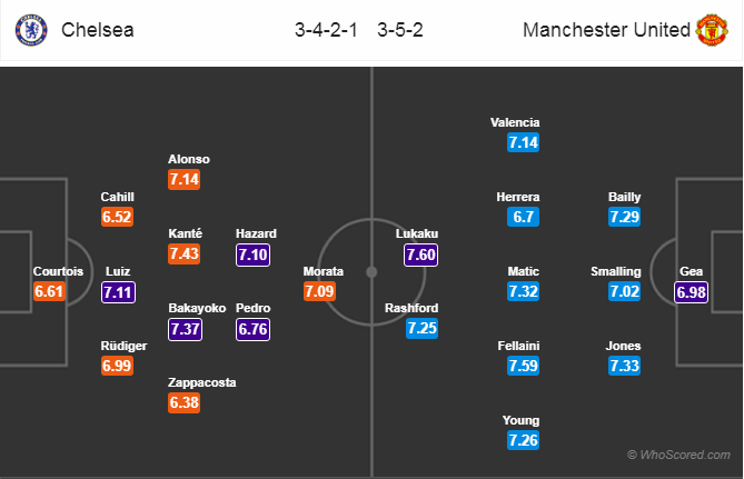 Soi kèo Chelsea - Man United