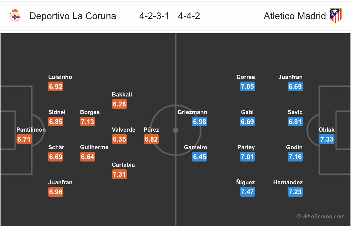 Soi kèo Deportivo - Atletico