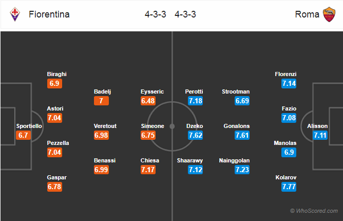 Soi kèo Fiorentina - Roma