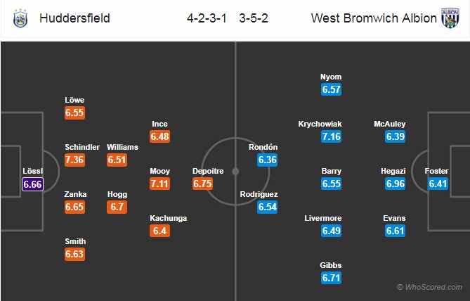 Soi kèo Huddersfield - West Brom