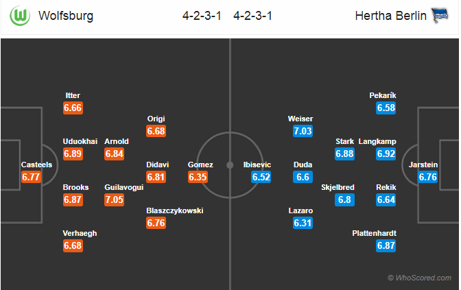 Soi kèo Wolfsburg - Hertha Berlin