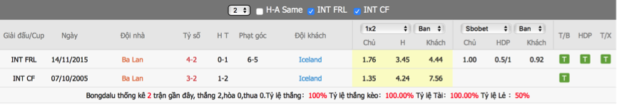 soi-keo-du-doan-ba-lan-vs-iceland-22h59-ngay-8-6-giao-huu-quoc-te2