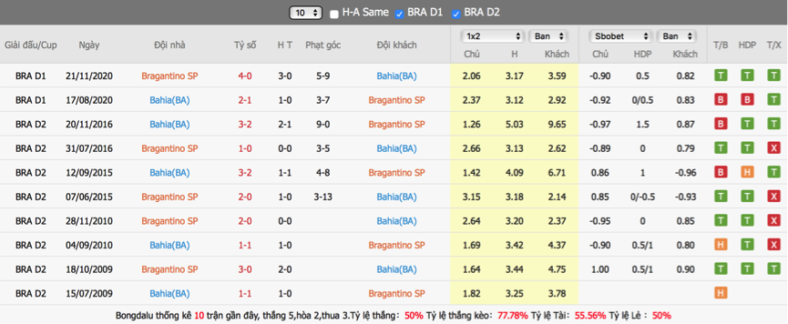 soi-keo-du-doan-bragantino-vs-bahia-05h00-ngay-6-6-vdqg-brazil2