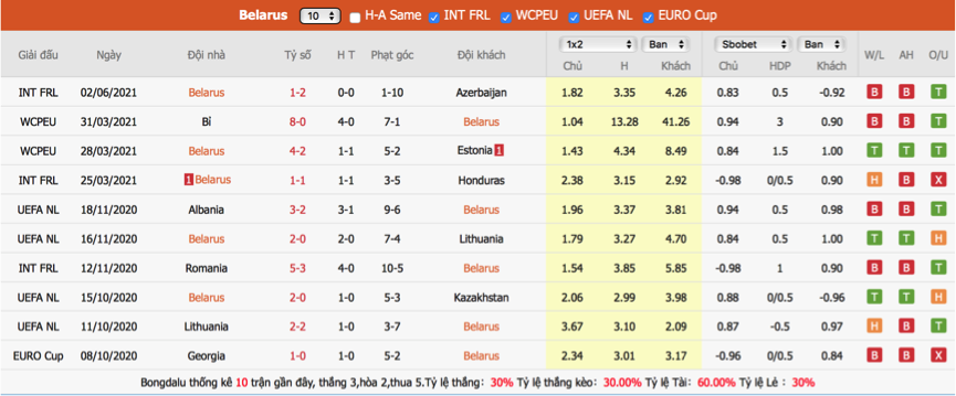 soi-keo-du-doan-belarus-vs-sierra-leone-22h59-ngay-7-6-giao-huu-quoc-te2