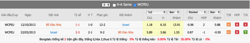 soi-keo-du-doan-bo-dao-nha-vs-israel-01h45-ngay-10-6-giao-huu-quoc-te2