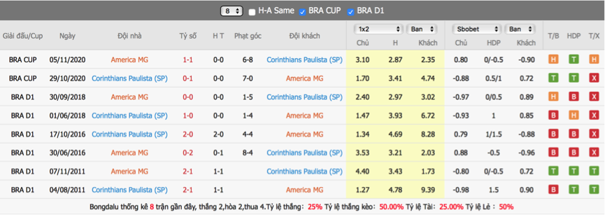 soi-keo-du-doan-america-vs-corinthians-02h00-ngay-7-6-vdqg-brazil2